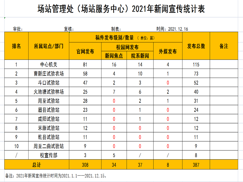 年终排名表_副本.png